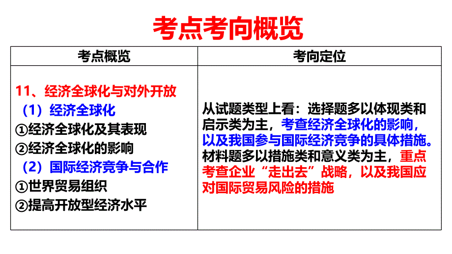 【8A文】2018年高考一轮复习-经济全球化与对外开放_第2页