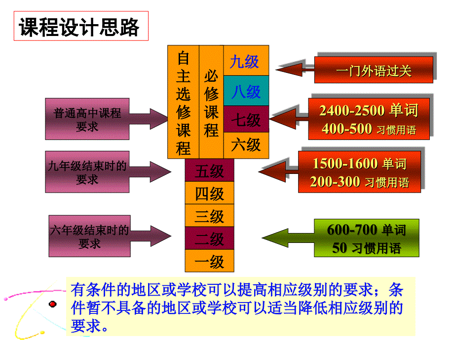 探索小学英语词汇教学之路_第4页