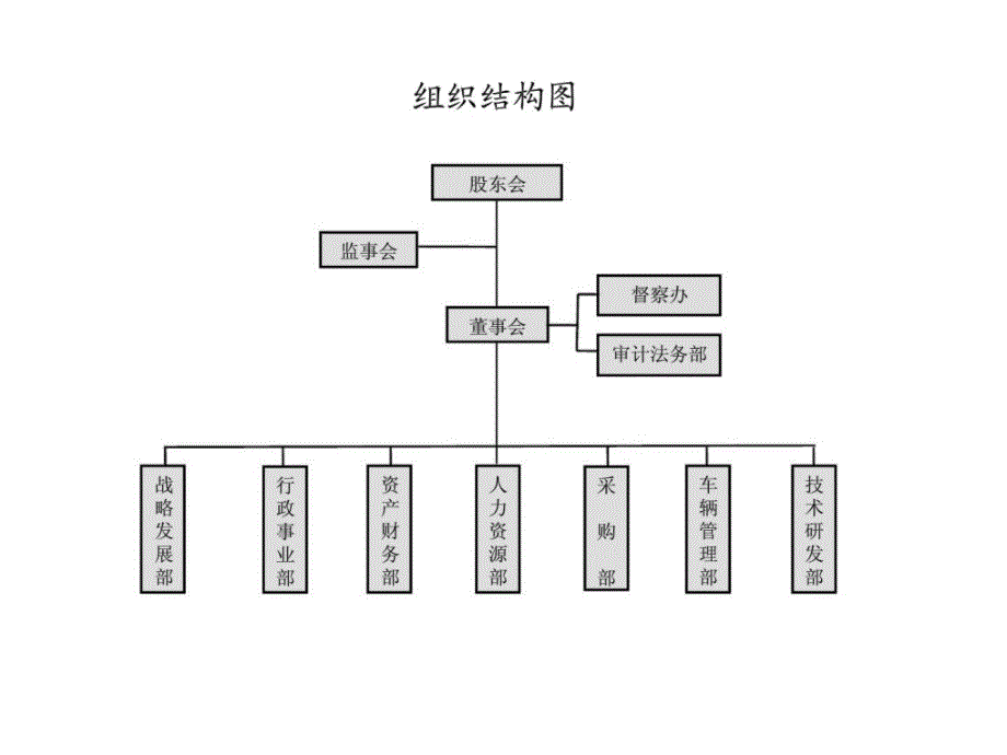 《集团公司组织架构》ppt课件_第2页