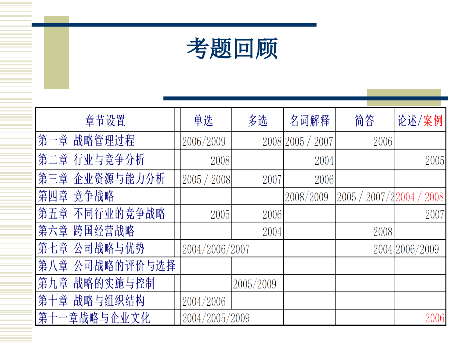 年企业战略管理串讲_第4页