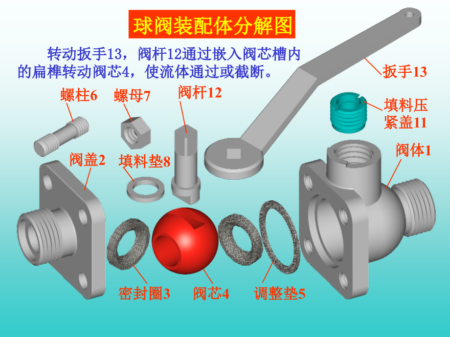 工程制图与画法几何 课件 10装配图_第3页