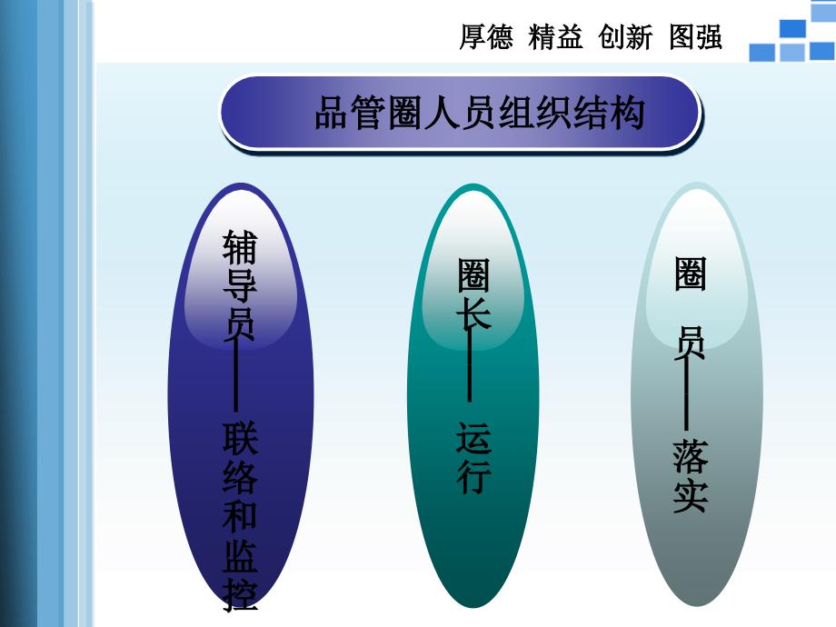 qcc降低用药错误率 护理 品管圈_第3页