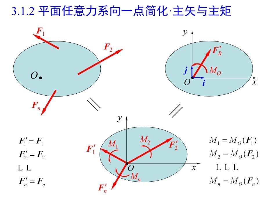 [理学]理论力学3—平面任意力系_第5页