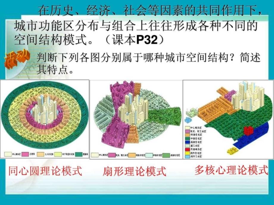 城市空间结构模式以及中心地理论图_第3页