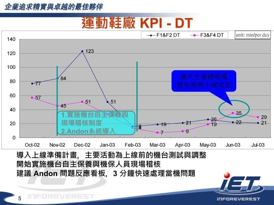 [经管营销]05目标管理&ampamp认识 kpi_第5页