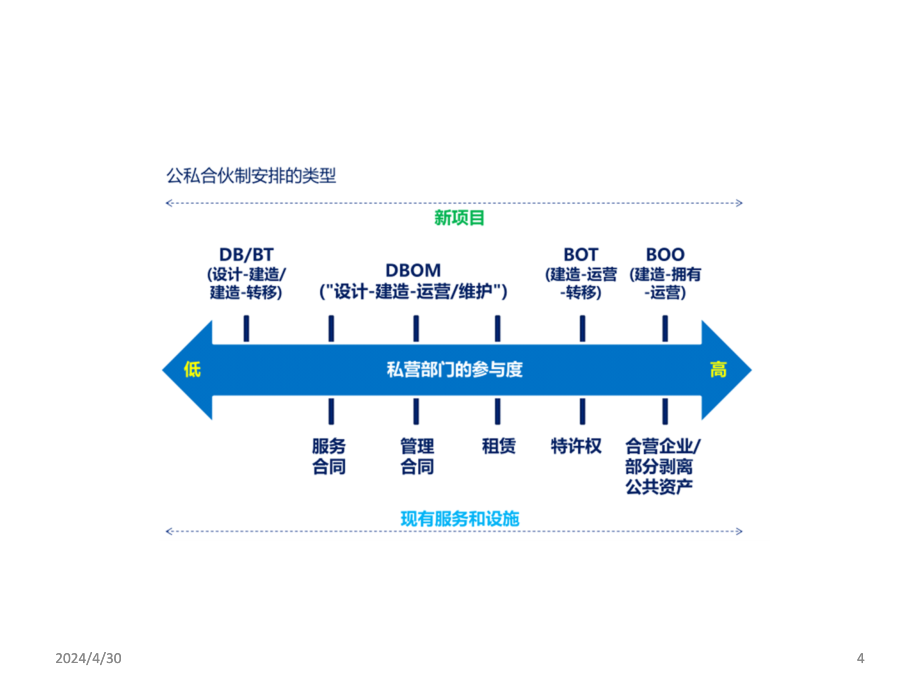 【8A文】PPP项目的税务管理及税收筹划_第4页