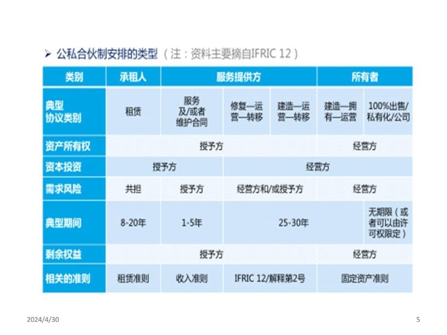 【8A文】PPP项目的税务管理及税收筹划_第5页