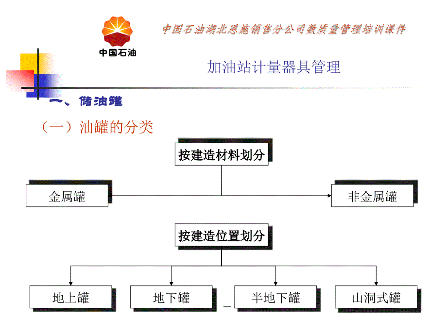 [工程科技]计量器具知识 新员工及后备计量员课程_第4页