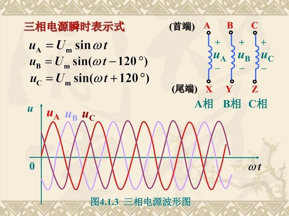 [计算机软件及应用]电工基础讲解ppt_第5页