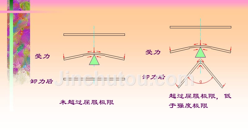 【8A文】钣金基本知识_第5页