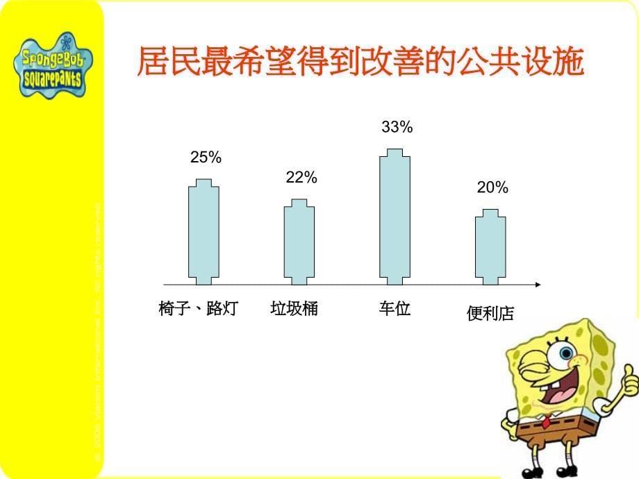 政治作业社区调查报告_第5页