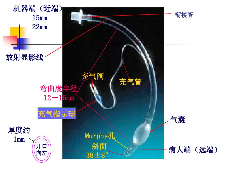 呼吸科气管插管_护理_第3页