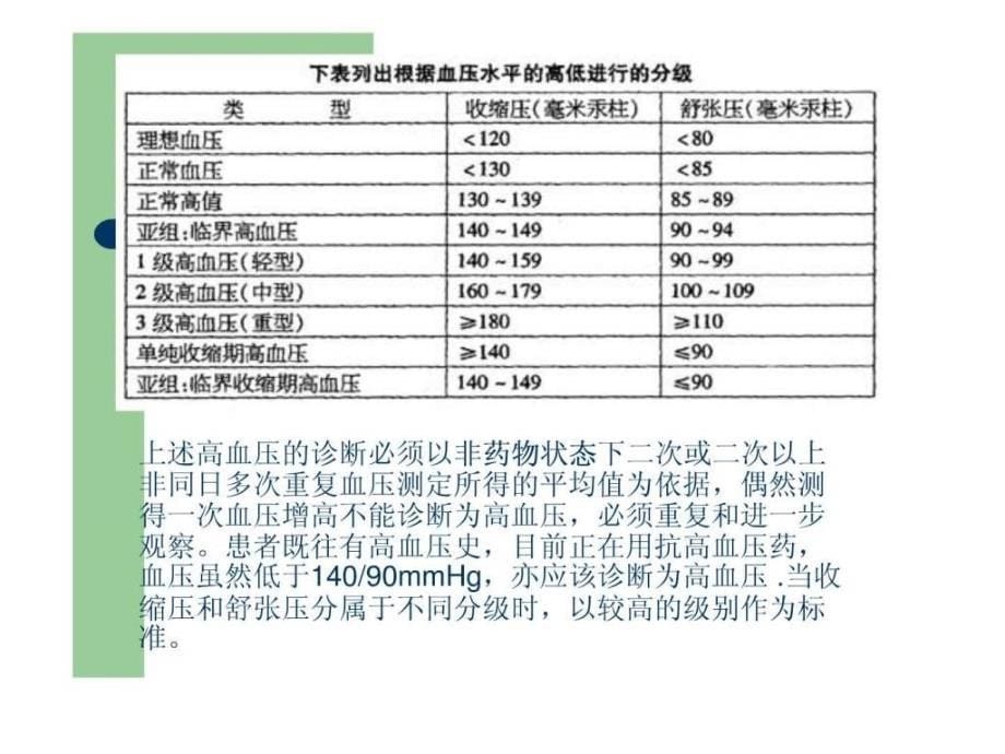 高血压患者的护理-1_第5页