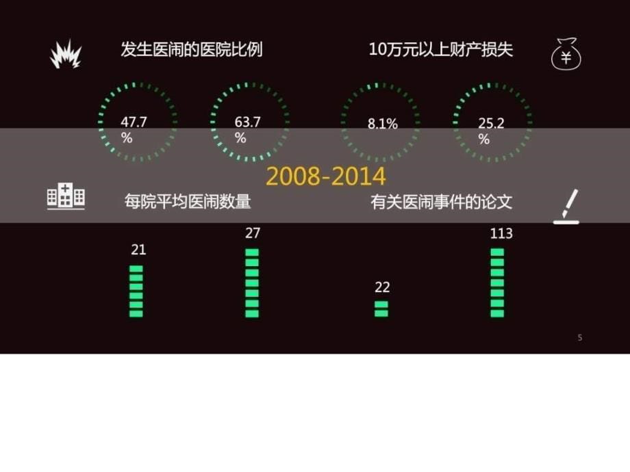 医患问题及多层次医疗体系_第5页