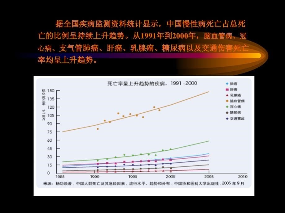 [医学]主要慢性非传染性疾病_第5页