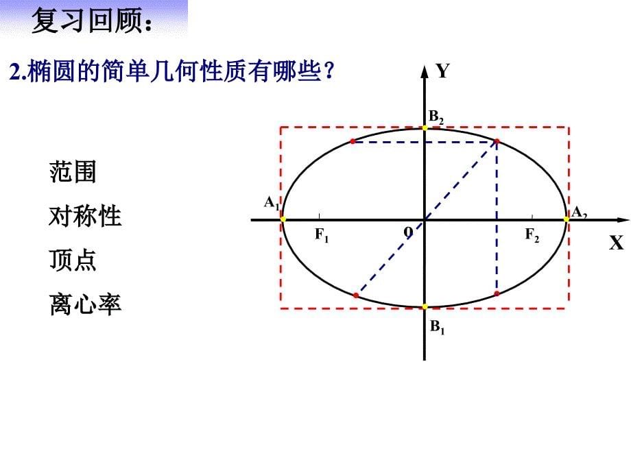 双曲线的简单几何性质ppt课件(公开课)剖析_第5页