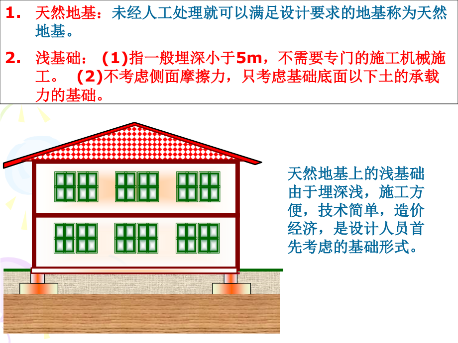 天然地基上浅基础_第3页