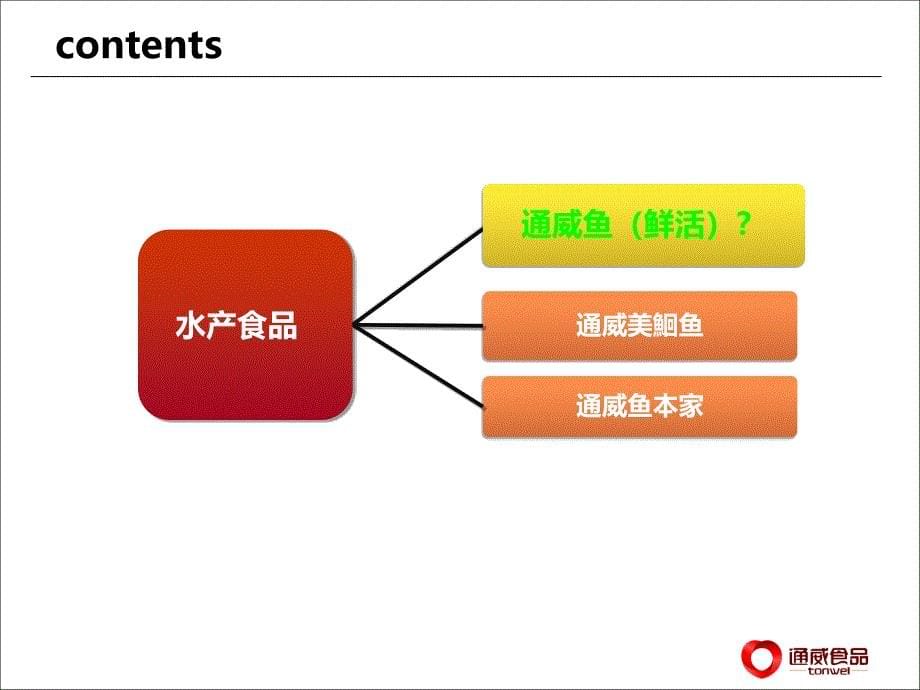 [调研报告]水产食品定位诉求思考 钟威改_第5页