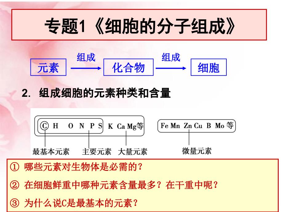 案1元素、无机化合物_第4页