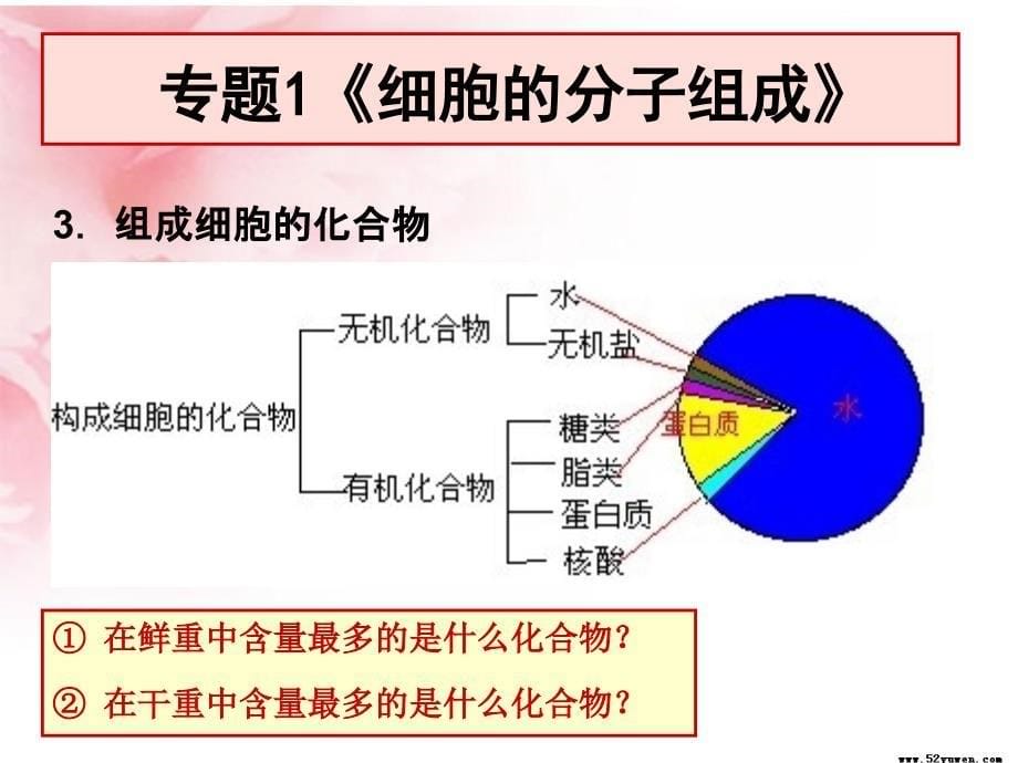 案1元素、无机化合物_第5页