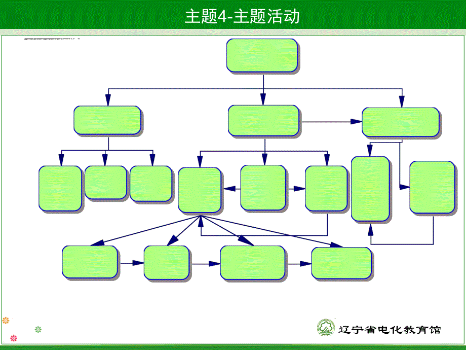 主题4研究性学习设计_第3页