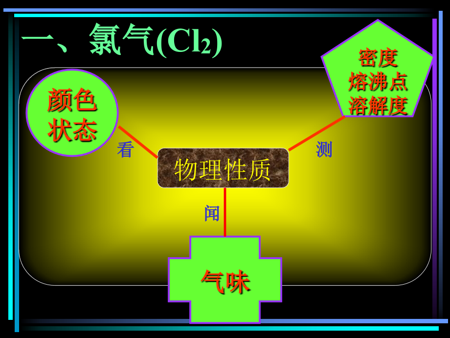 《开发海水中的卤素资源》第三节氯气_第2页