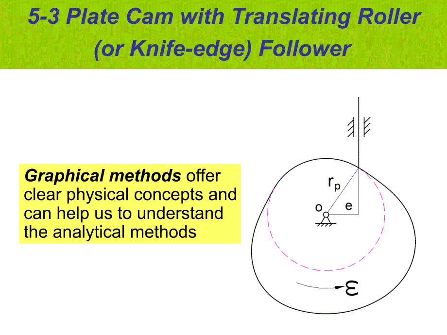 [其它语言学习]第10次课-5-3 plate cam with translating rolleror knife-edge_第2页