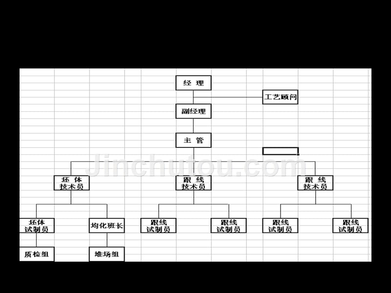 工艺车间级安全培训_第5页