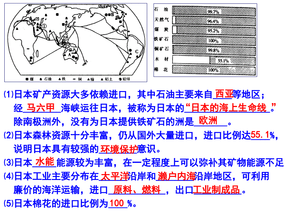 青岛地区地理复习_第4页