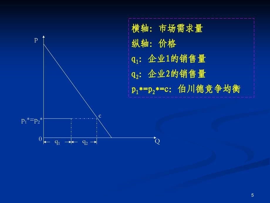 寡头市场-产业经济学_第5页