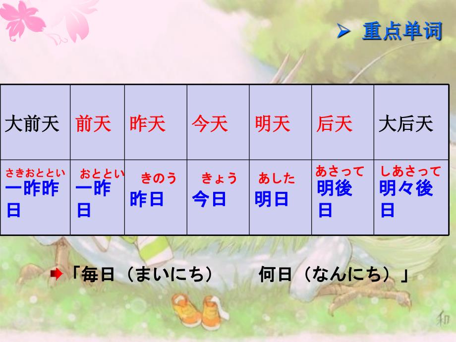 の単语时间星期时间分钟说法_第4页