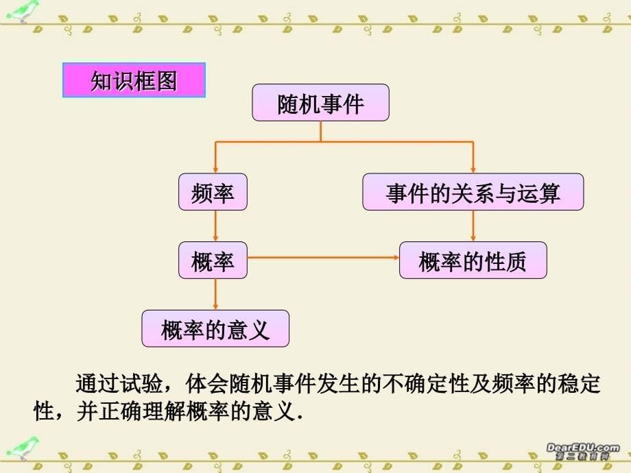 高一数学随机事件的概率课件新课标人教版a必修_第5页