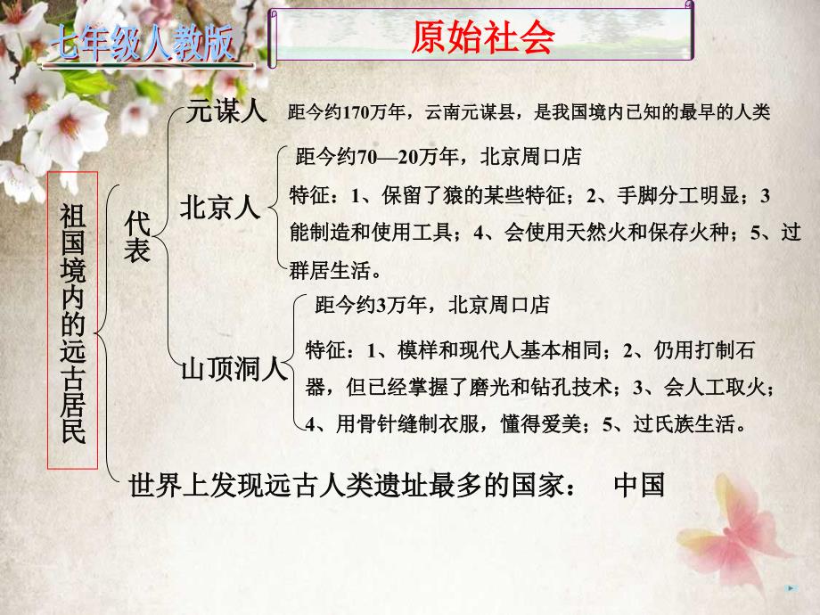 中国古代史上册复习_第4页