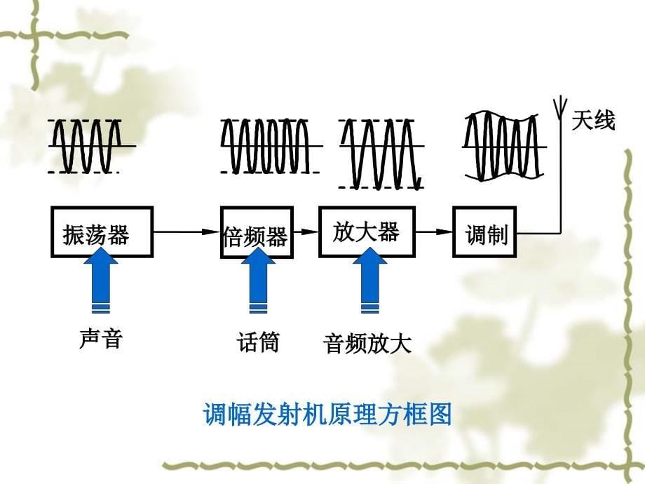 [工学]1 绪论finished_第5页