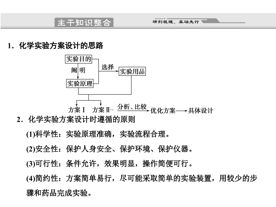 化学二轮复习专题_第3页