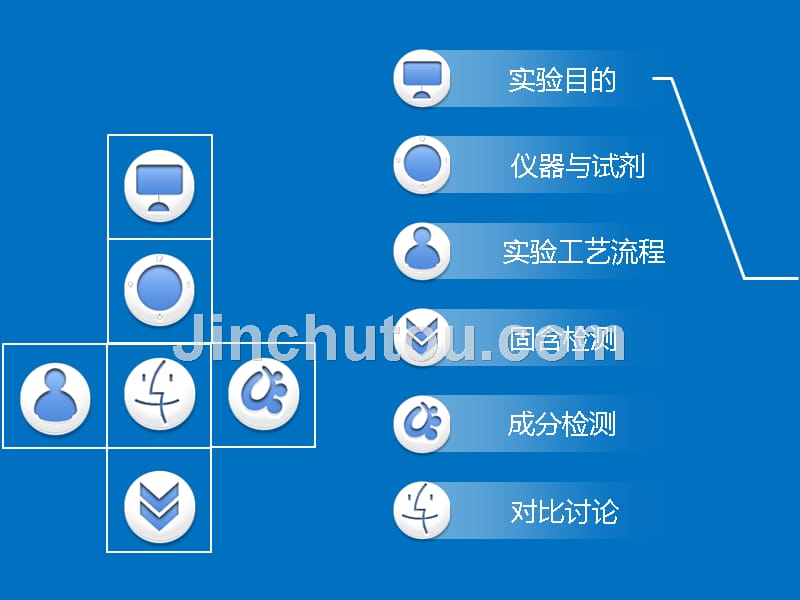 制药总结汇报-芍甘口服液第1组_第3页