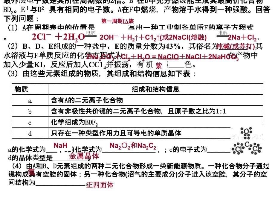 高考理综化学解析(全国大纲卷)_第5页