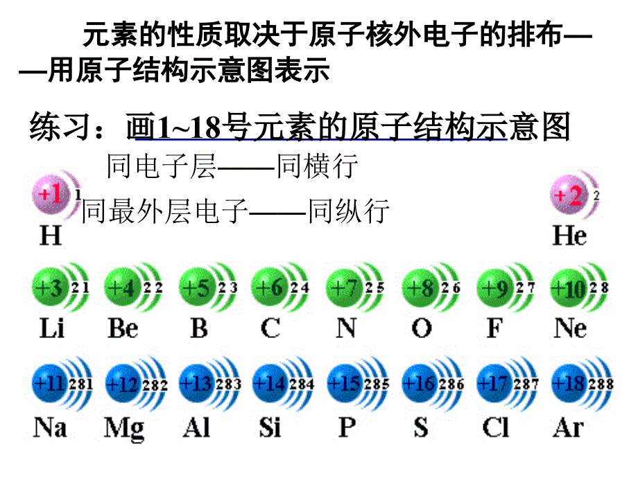 学年高一化学课件：1.1元素周期表_第3页