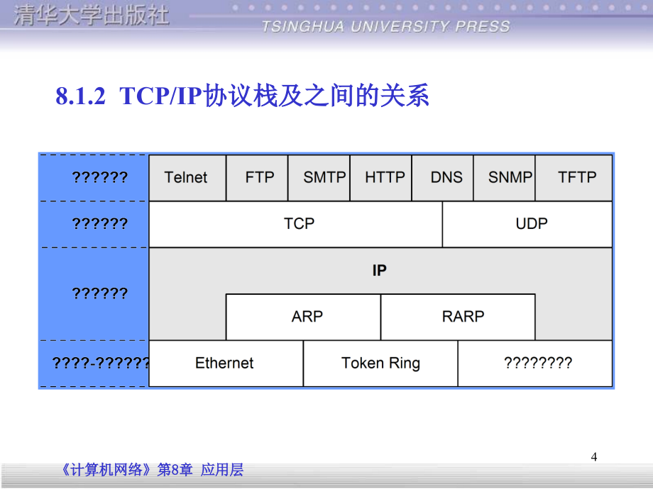 [计算机软件及应用]第9章：应用层_第4页