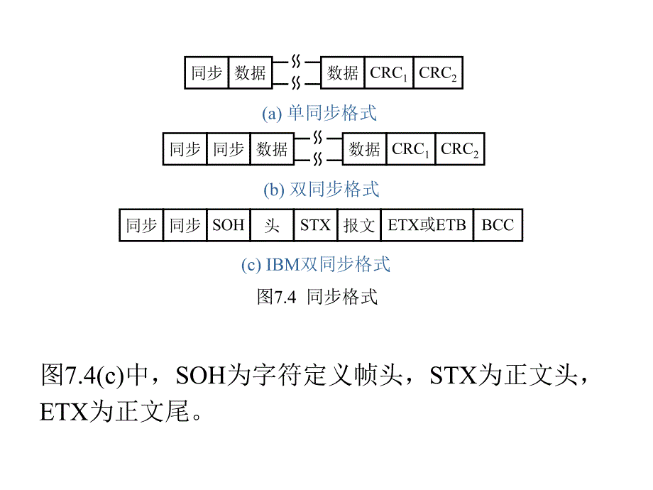 [工学]7 章 分散型测控网络技术for 32 hours_第3页