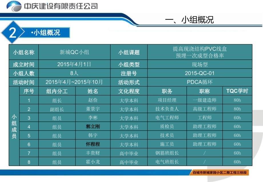 【8A文】QC小组成果(白城新城家园)_第5页