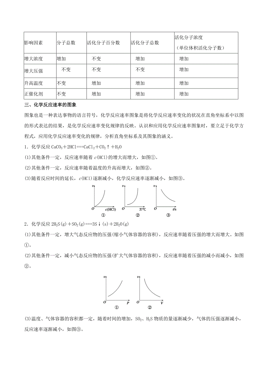 化学反应速率与化学平衡（讲学案）-2019高考化学二轮复习---精校精品Word解析版_第2页