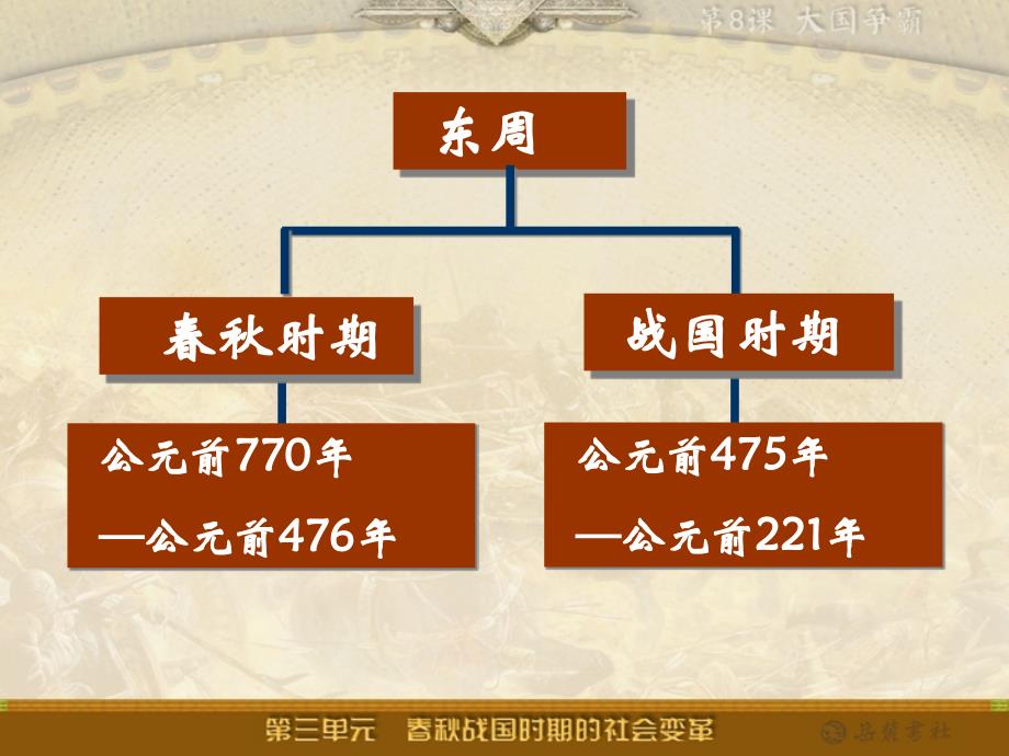 岳麓版中国历史七年级上册8课大国争霸_第4页