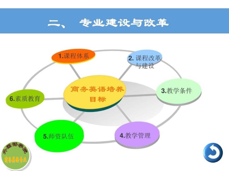 商务英语专业 评估_第2页