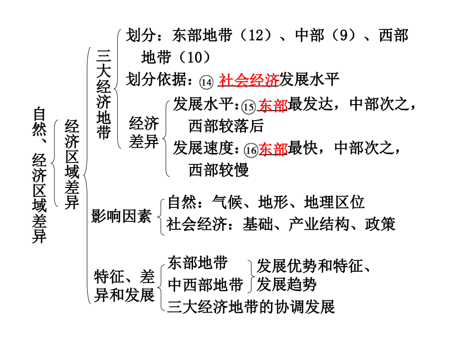 区域差异、国土整治与区域发展、3s技术的应用_第4页