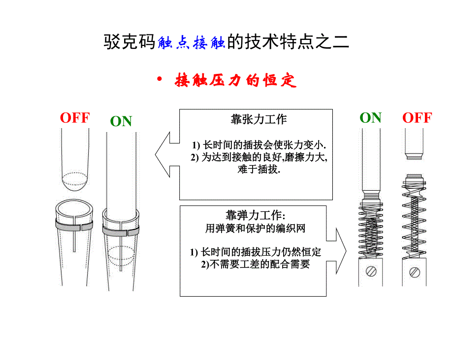 驳克码(marechal)产品介绍_第4页