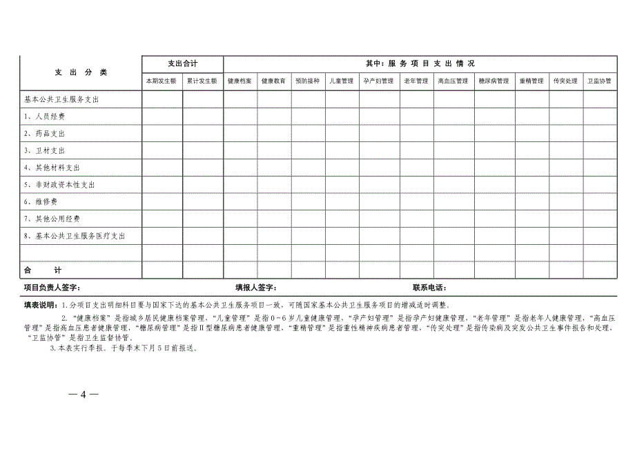公卫支出相关单据_第4页