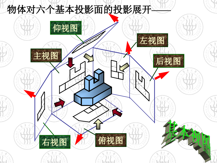 表达机件的常用方法_第3页