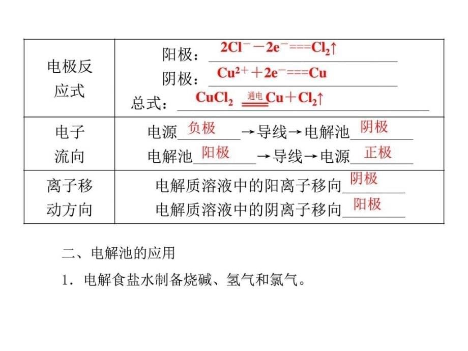 电能转化为化学能电解课件（2017课件）_第5页