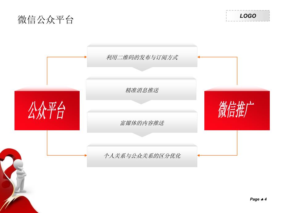 【8A文】保险行业最新微信营销方案_第4页